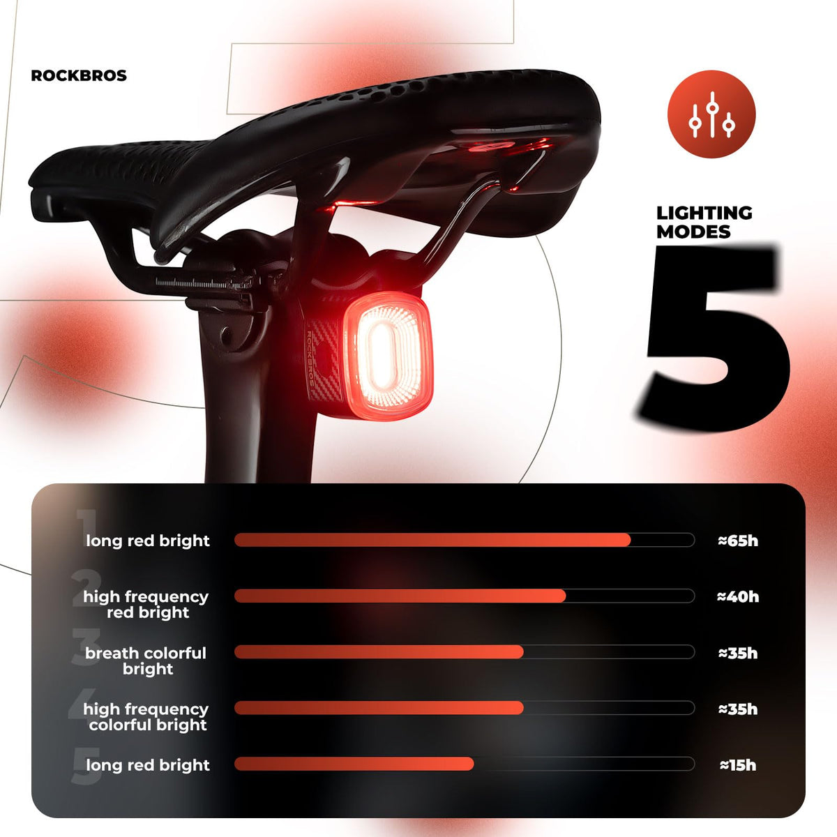 ROCKBROS ultra helder led achterlicht waterproof oplaadbaar usb