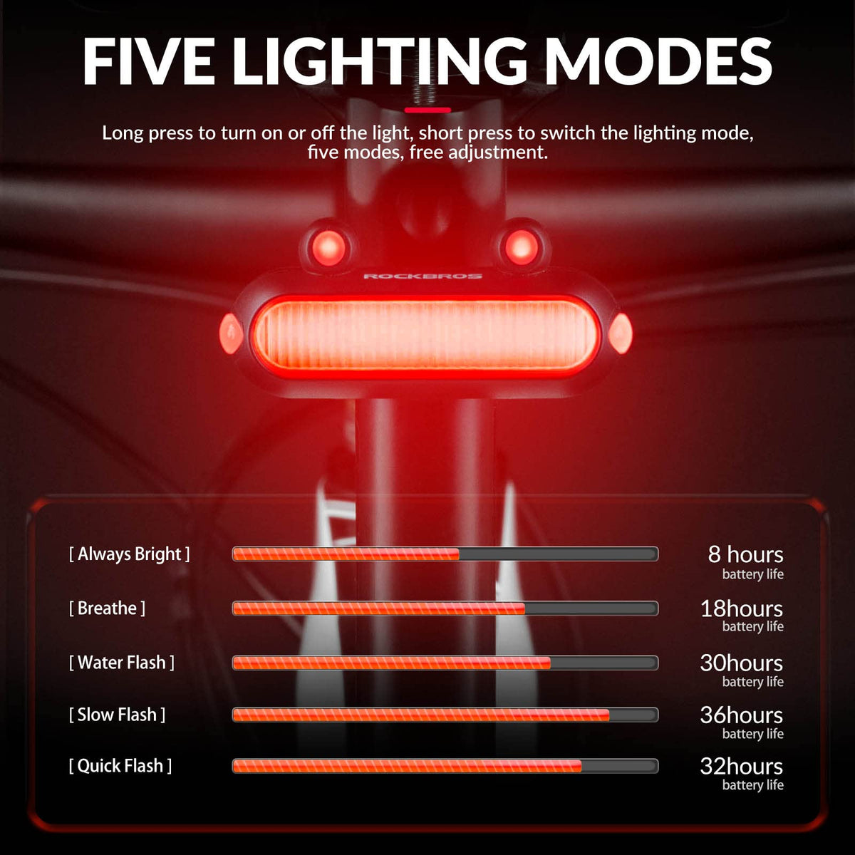ROCKBROS usb oplaadbaar waterproof led achterlicht 5 standen