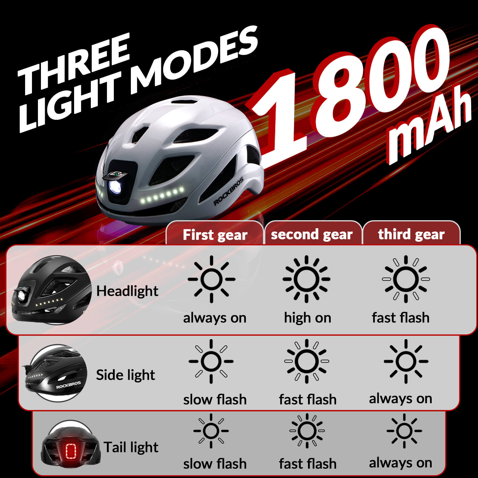 ROCKBROS bike helmet with light, USB rechargeable, adjustable, in white, ideal for safe cycling #Color_White