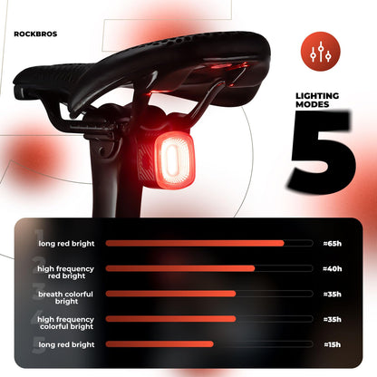 ROCKBROS Rear Bike Light Rechargeable Waterproof Ultra Bright LED Taillight