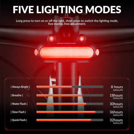ROCKBROS usb oplaadbaar waterproof led achterlicht 5 standen