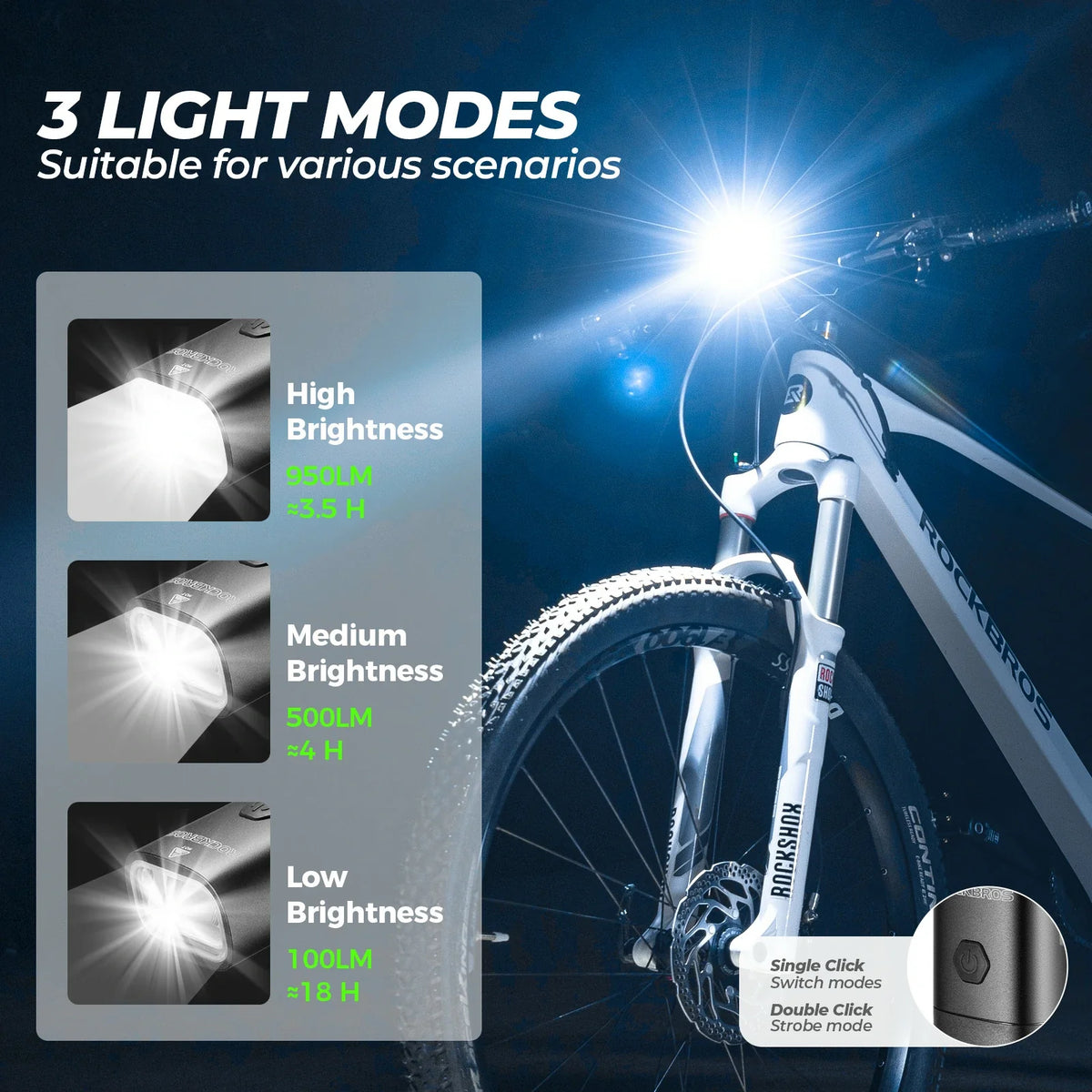 RHL-950 voorlicht 950 lm met verwisselbare batterij