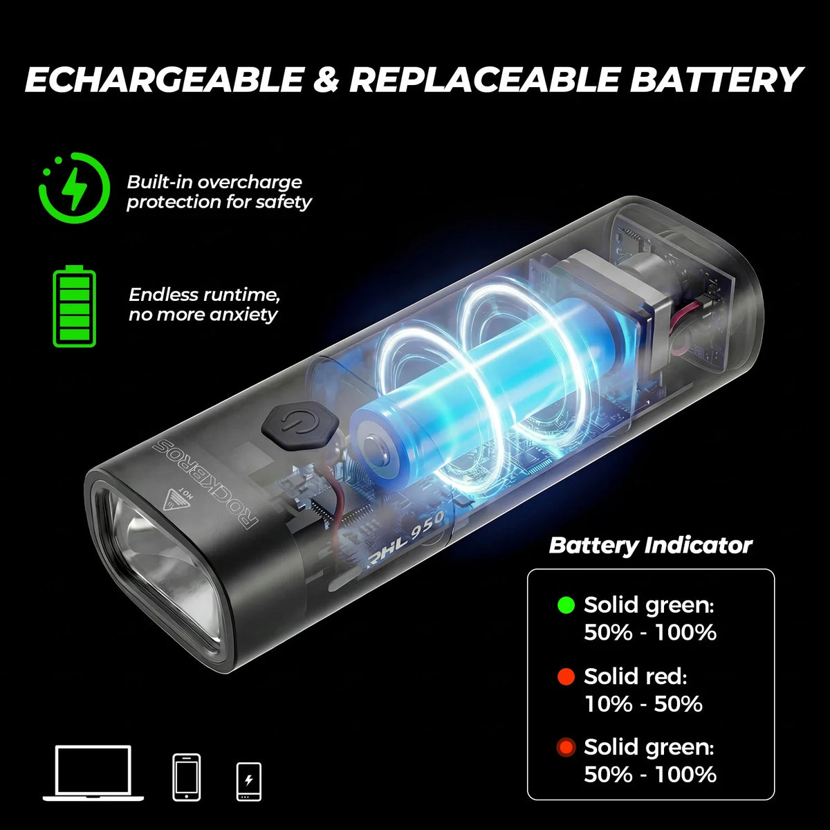 RHL-950 voorlicht 950 lm met verwisselbare batterij