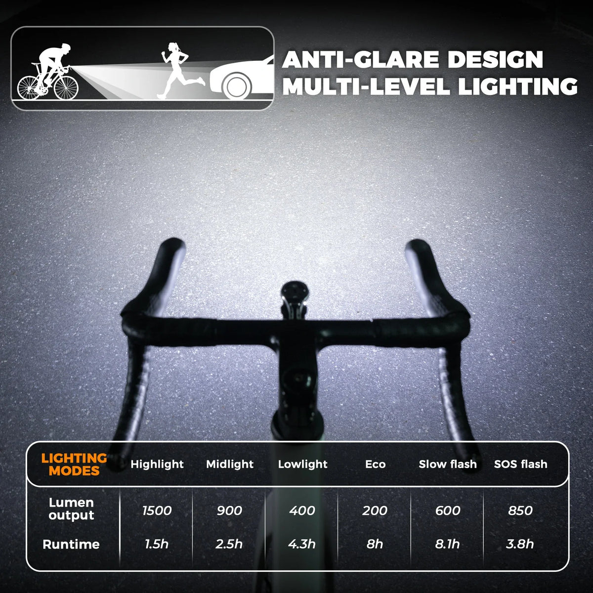 ROCKBROS road to sky fietskoplamp tot 1500 lumen#maat_1500ml