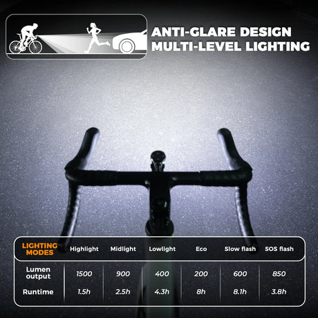 ROCKBROS road to sky fietskoplamp tot 1500 lumen#maat_1500ml