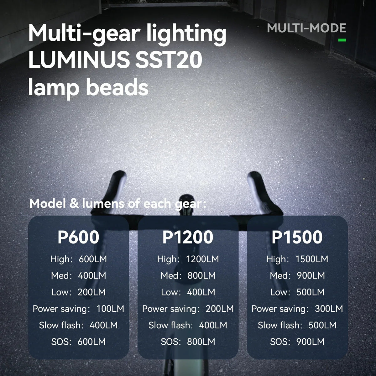 Road to Sky Fietskoplamp tot 1500 Lumen