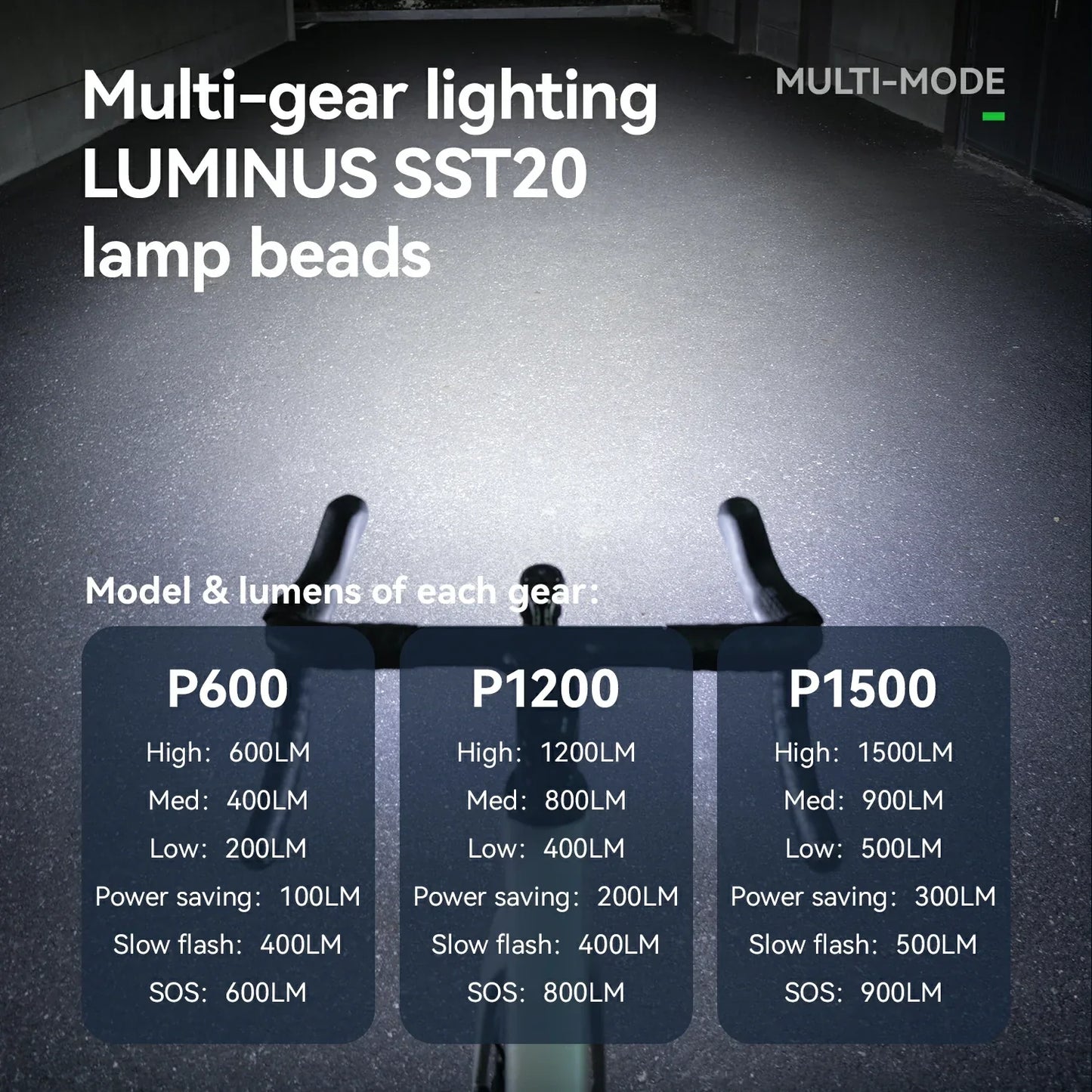 ROAD TO SKY Up to 1500 Lumens Bike Front Light