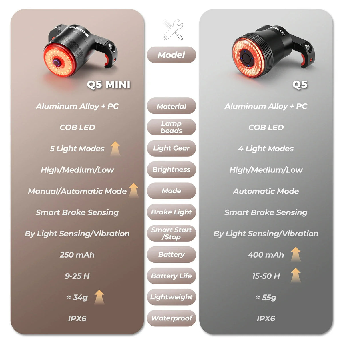 ROCKBROS q5mini smart achterlicht ipx6 waterproof led remlicht