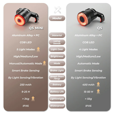 ROCKBROS q5mini smart achterlicht ipx6 waterproof led remlicht